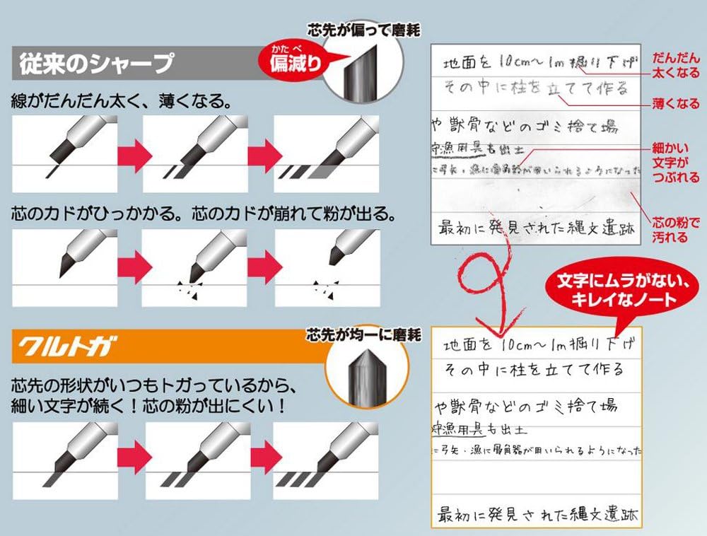 Uni  Kuru toga  Porte-mines premium  0.5 mm - Gun Metallic